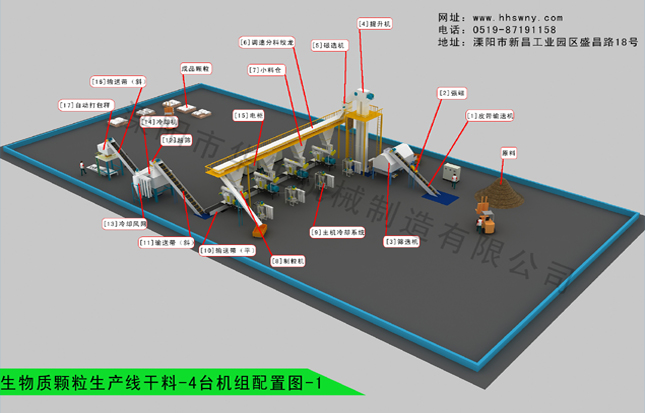 生物質顆粒機生產干料-4臺機組配置圖-1