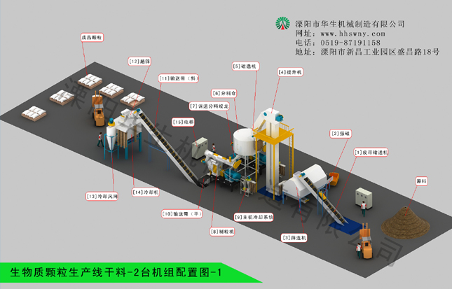 生物質顆粒機生產干料-2臺機組配置圖-1